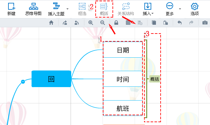 主題概括